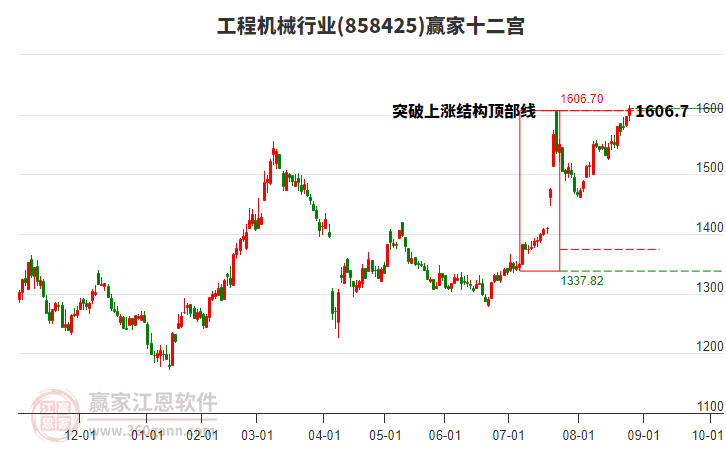 858425工程機械贏家十二宮工具