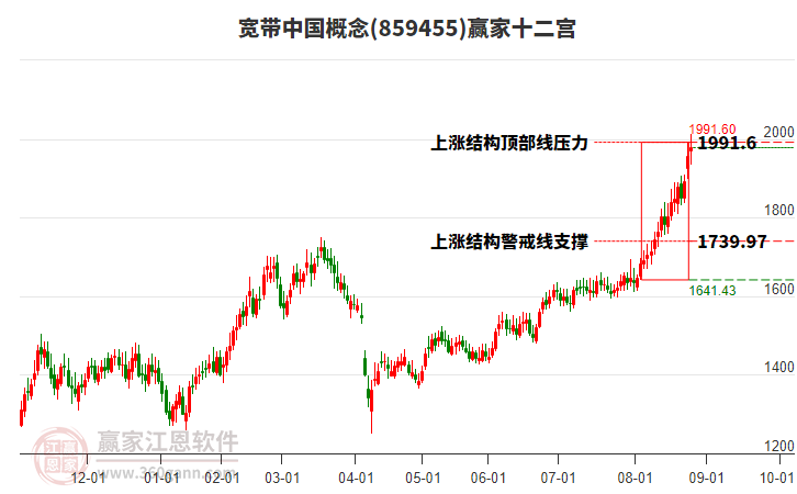 859455寬帶中國贏家十二宮工具 859455寬帶中國贏家十二宮工具