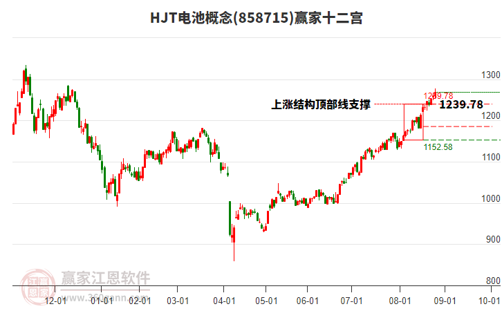 858715HJT電池贏家十二宮工具