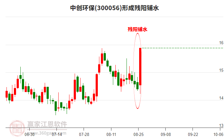 中創(chuàng)環(huán)保形成殘陽鋪水形態(tài)