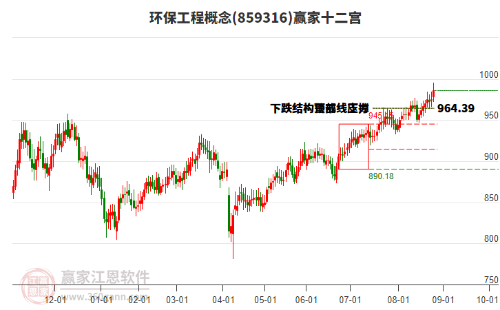 859316環(huán)保工程贏家十二宮工具