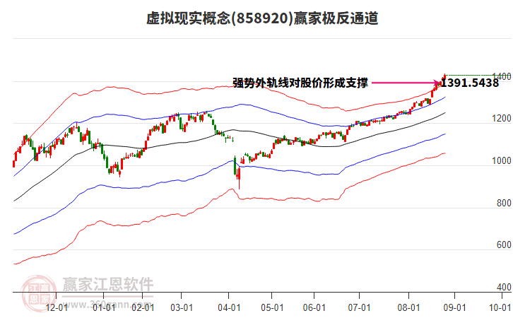 858920虛擬現(xiàn)實(shí)贏家極反通道工具