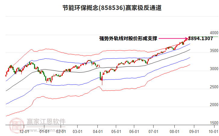 858536節(jié)能環(huán)保贏家極反通道工具