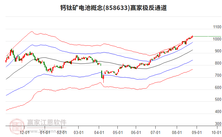 858633鈣鈦礦電池贏家極反通道工具 858633鈣鈦礦電池贏家極反通道工具