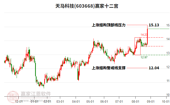 天马科技