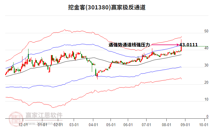 301380挖金客贏家極反通道工具 301380挖金客贏家極反通道工具