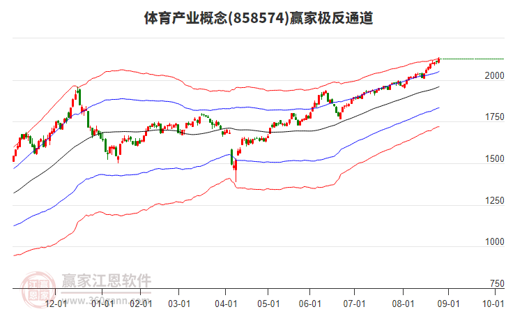 858574體育產(chǎn)業(yè)贏家極反通道工具