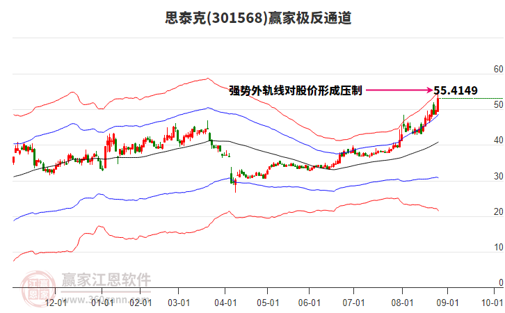 301568思泰克贏家極反通道工具