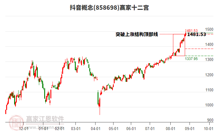858698抖音贏家十二宮工具 858698抖音贏家十二宮工具