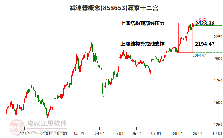 858653減速器贏家十二宮工具 858653減速器贏家十二宮工具