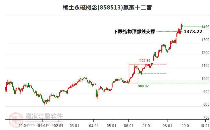 858513稀土永磁贏家十二宮工具 858513稀土永磁贏家十二宮工具