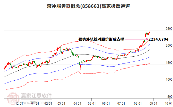 858663液冷服務器贏家極反通道工具 858663液冷服務器贏家極反通道工具