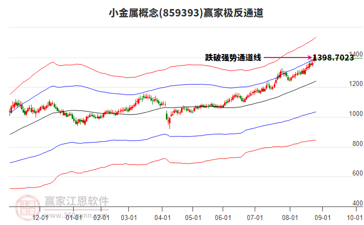 859393小金屬贏家極反通道工具