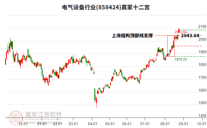 858424電氣設(shè)備贏家十二宮工具