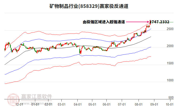 858329礦物制品贏家極反通道工具 858329礦物制品贏家極反通道工具