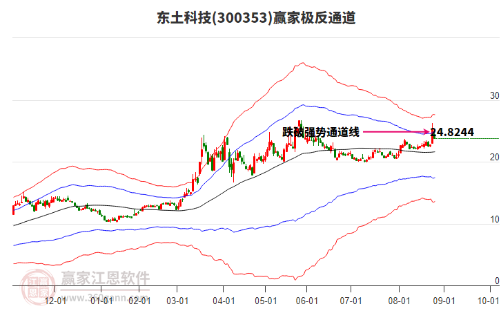 300353東土科技贏家極反通道工具 300353東土科技贏家極反通道工具