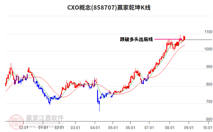 858707CXO贏家乾坤K線工具 858707CXO贏家乾坤K線工具