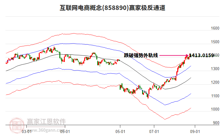 858890互聯(lián)網(wǎng)電商贏家極反通道工具
