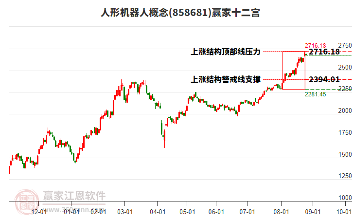 858681人形機(jī)器人贏家十二宮工具