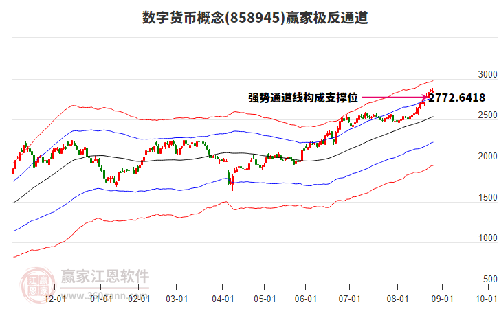 858945數字貨幣贏家極反通道工具 858945數字貨幣贏家極反通道工具