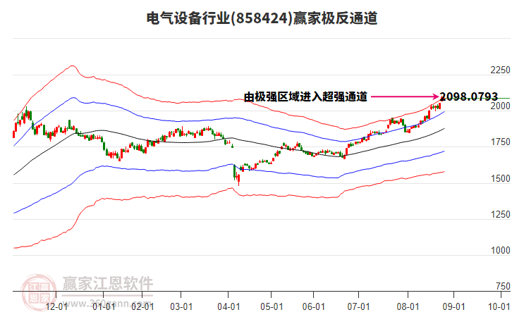 858424電氣設(shè)備贏家極反通道工具 858424電氣設(shè)備贏家極反通道工具