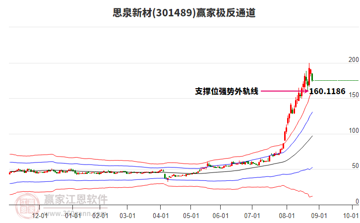 301489思泉新材贏家極反通道工具