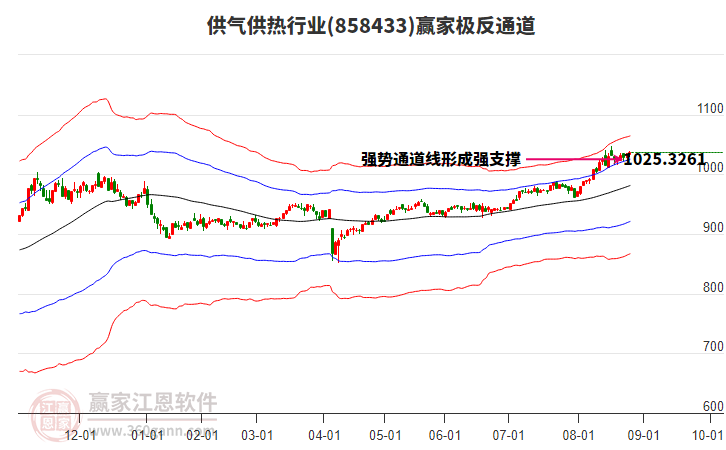 858433供氣供熱贏家極反通道工具 858433供氣供熱贏家極反通道工具