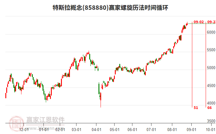 特斯拉概念贏家螺旋歷法時(shí)間循環(huán)工具 特斯拉概念贏家螺旋歷法時(shí)間循環(huán)工具