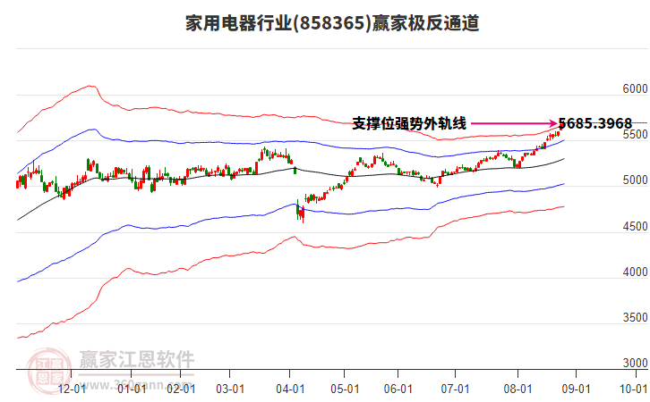 858365家用電器贏家極反通道工具 858365家用電器贏家極反通道工具