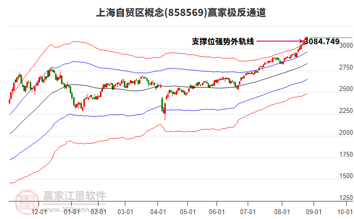858569上海自貿(mào)區(qū)贏家極反通道工具 858569上海自貿(mào)區(qū)贏家極反通道工具