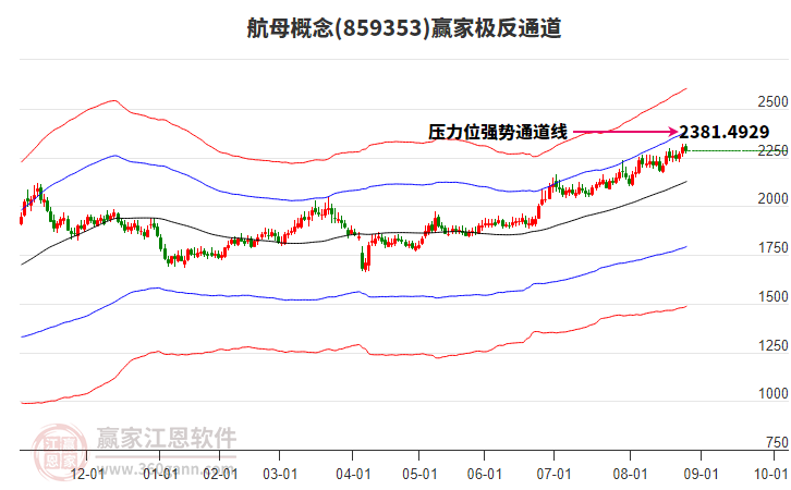 859353航母贏家極反通道工具 859353航母贏家極反通道工具