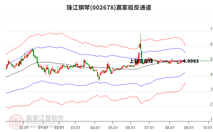002678珠江鋼琴贏家極反通道工具 002678珠江鋼琴贏家極反通道工具
