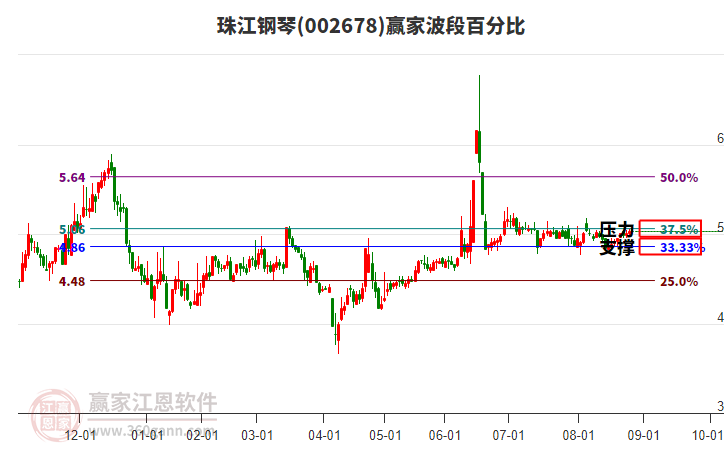 002678珠江鋼琴贏家波段百分比工具 002678珠江鋼琴贏家波段百分比工具