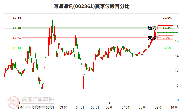 蓝思科技股票最高是多少钱 26173045ycbe.jpg