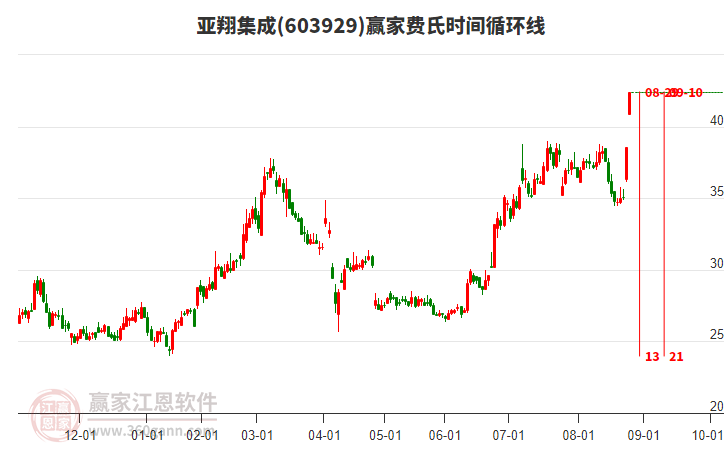 同济科技a,同济科技al工程设计最新消息