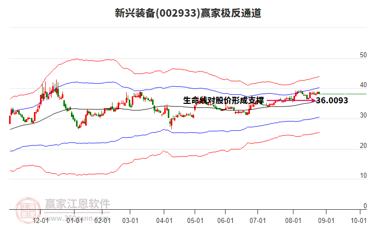 002933新興裝備贏家極反通道工具