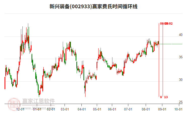 002933新興裝備贏家費(fèi)氏時(shí)間循環(huán)線工具