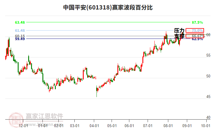 中国平安