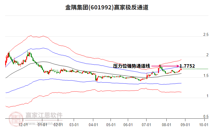601992金隅集團贏家極反通道工具