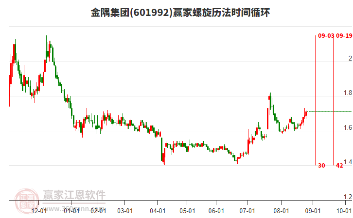 601992金隅集團贏家螺旋歷法時間循環(huán)工具
