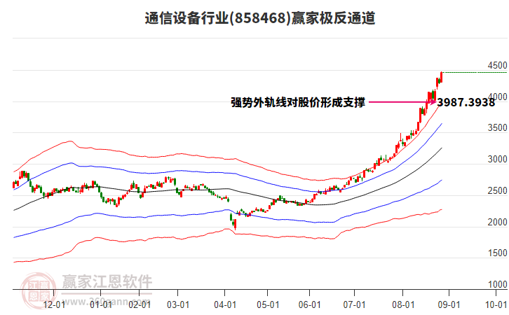 858468通信設(shè)備贏家極反通道工具