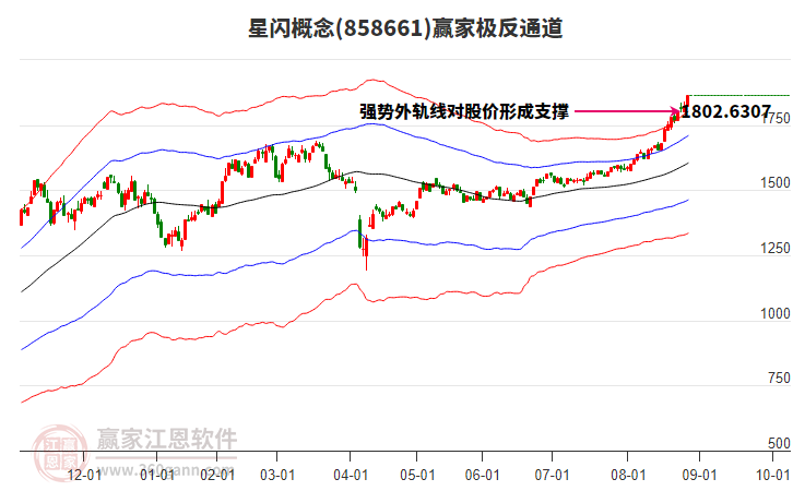 858661星閃贏家極反通道工具 858661星閃贏家極反通道工具