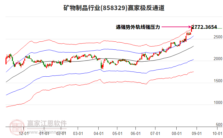 858329礦物制品贏家極反通道工具