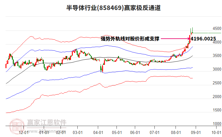 858469半導(dǎo)體贏家極反通道工具 858469半導(dǎo)體贏家極反通道工具
