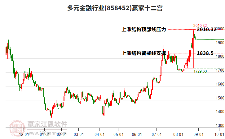 858452多元金融贏家十二宮工具 858452多元金融贏家十二宮工具