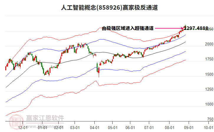 858926人工智能贏家極反通道工具 858926人工智能贏家極反通道工具
