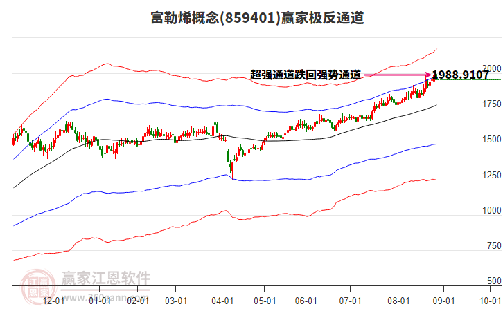 859401富勒烯贏家極反通道工具