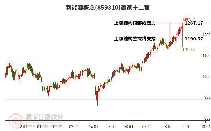 新能源