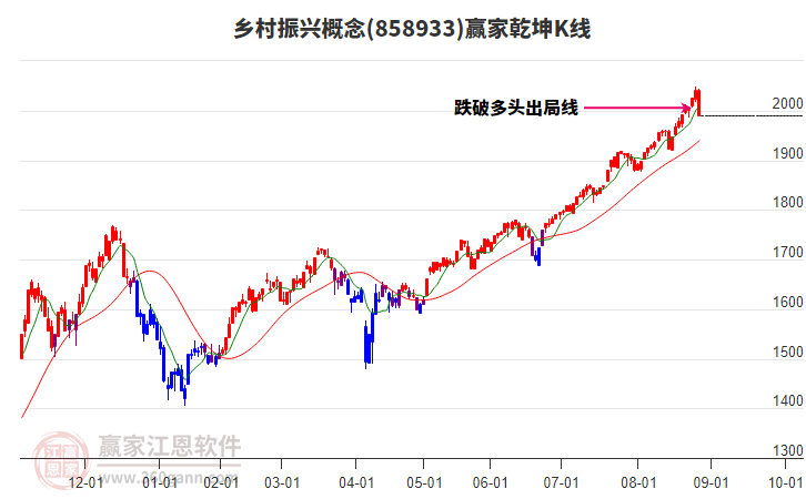 858933鄉(xiāng)村振興贏家乾坤K線工具 858933鄉(xiāng)村振興贏家乾坤K線工具