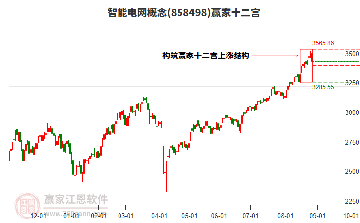 858498智能電網(wǎng)贏家十二宮工具 858498智能電網(wǎng)贏家十二宮工具